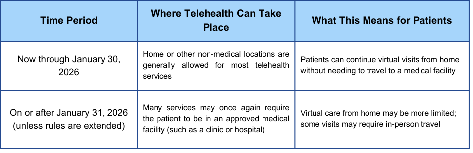 Medicare Advantage Changes 2026: How New Telehealth Coverage Affects Senior Healthcare Device Purchases